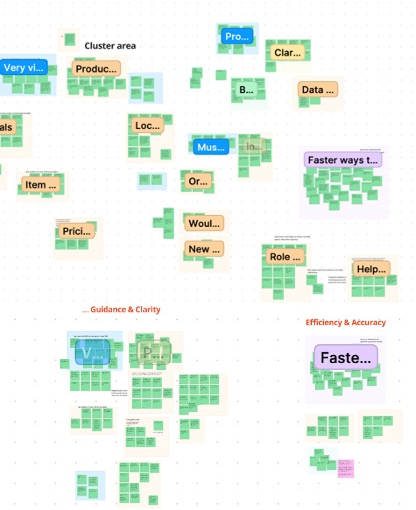 Screenshot of affinity map created in figjam.