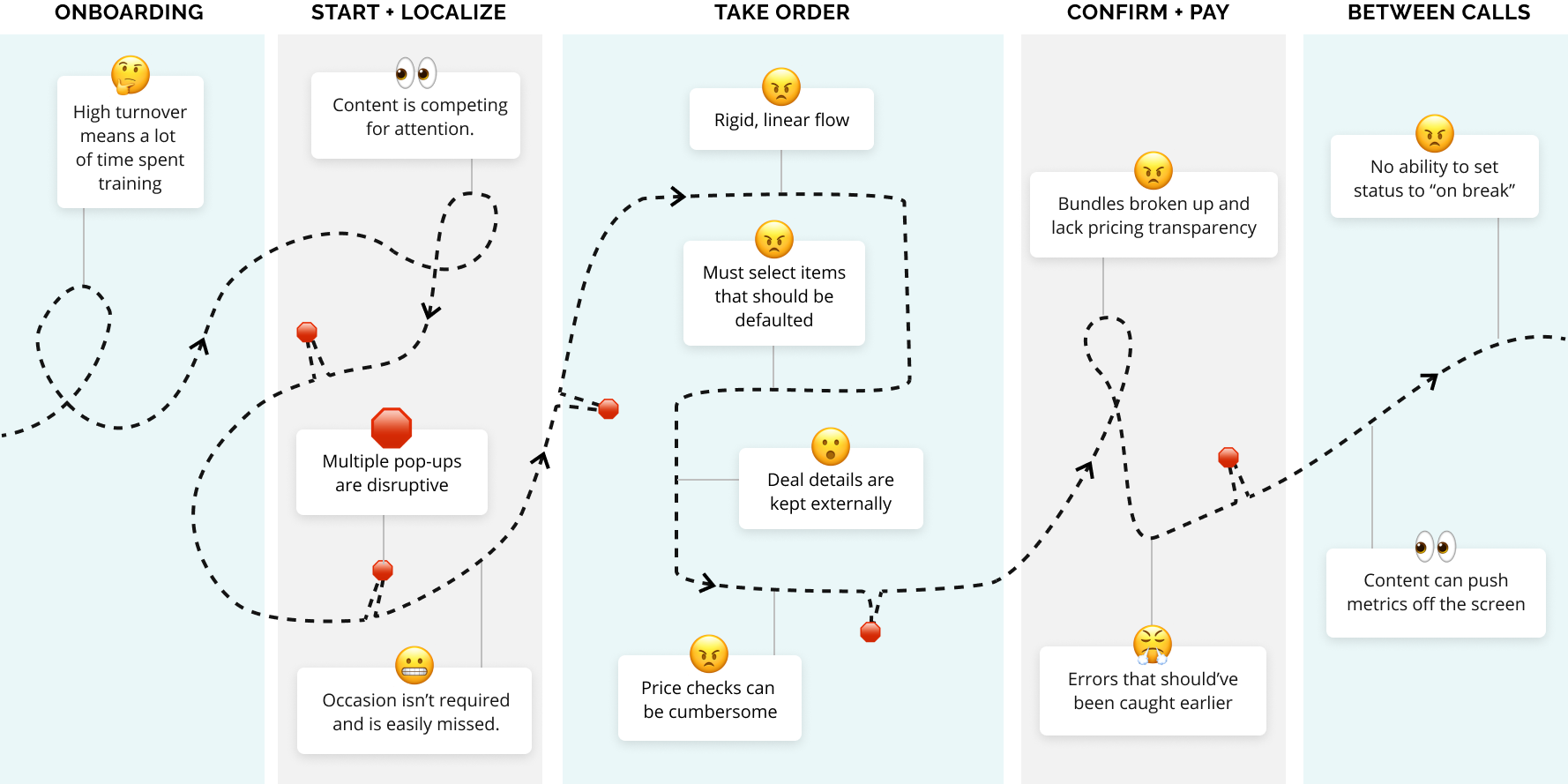 Legacy POS - A disjointed journey